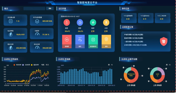 智能配電監(jiān)測(cè)系統(tǒng)